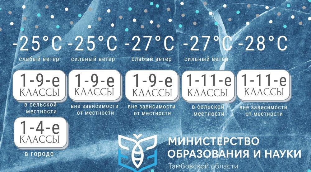 температурный режим зимой